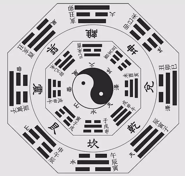 **不變的是變化，你認(rèn)同嗎？